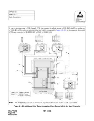 Page 204CHAPTER 3 NDA-24306
Page 176
Revision 1.0
Figure 010-39  Additional Ether Cable Connection When Second LANIs Are Used (Example)
NAP-200-010
Sheet 72/73
Cable Connections
AT T E N T I O NContents
Static Sensitive
Handling
Precautions Required
ISW
TSWM0 LPM
TSWM1
LN0
TSWM0
LPMTSWM1
LN1
FRONT VIEWLPM
BASEU PIM0
LN2
IMG0
03PZ-PC19
03
CPU1
CPU0PWR
PWR
LPM
03
PZ-PC19
03
CP U1
CPU0PWR
PWR
LPM
PZ-PC19CP U1
CPU0PWR
PWR
LPM
PZ-PW9203
PZ-PC19
PZ-PC19
(2)
(1)
(3)
(5)
(6)
(9)
(8)
(10)
(7)
CN
TSWM0TSWM1
LN3...