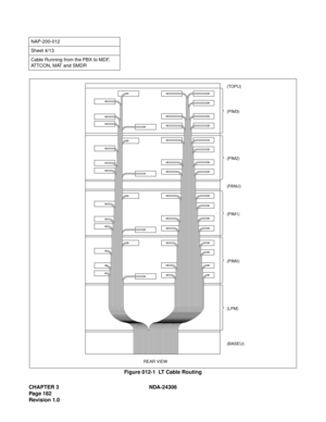 Page 210CHAPTER 3 NDA-24306
Page 182
Revision 1.0
Figure 012-1  LT Cable Routing
NAP-200-012
Sheet 4/13
Cable Running from the PBX to MDF, 
ATTCON, MAT and SMDR
(PIM3)
(TOPU)
(PIM2)
(PIM1)
(PIM0)
(LPM)
(BASEU) (FANU)
REAR VIEW 