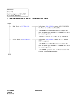 Page 212CHAPTER 3 NDA-24306
Page 184
Revision 1.0
2. CABLE RUNNING FROM THE PBX TO THE MAT AND SMDR
NAP-200-012
Sheet 6/13
Cable Running from the PBX to MDF, 
ATTCON, MAT and SMDR
START
MAT (Refer to NAP-200-016) Referring to NAP-200-016, connect 68PH S 2 PORTS 
CA-A and the installation cable (25P).
At the PBX side, confirm the connector name on the 
LPM backplane, then run 68PH S 2 PORTS CA-A up to 
the connector position.
At the MAT side, run RS-232-CA “0” up to the MAT.
SMDR (Refer to NAP-200-017) Referring...
