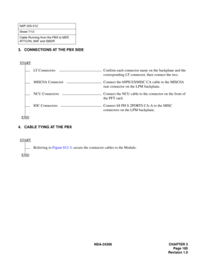 Page 213NDA-24306 CHAPTER 3
Page 185
Revision 1.0
3. CONNECTIONS AT THE PBX SIDE
4. CABLE TYING AT THE PBX
NAP-200-012
Sheet 7/13
Cable Running from the PBX to MDF, 
ATTCON, MAT and SMDR
START
LT Connectors Confirm each connector name on the backplane and the 
corresponding LT connector, then connect the two.
MISC0A Connector Connect the 68PH EXMISC CA cable to the MISC0A 
rear connector on the LPM backplane.
NCU Connectors Connect the NCU cable to the connector on the front of 
the PFT card.
IOC Connectors...