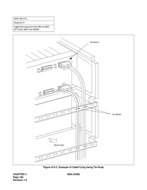 Page 214CHAPTER 3 NDA-24306
Page 186
Revision 1.0
Figure 012-3  Example of Cable Tying Using Tie-Wrap
NAP-200-012
Sheet 8/13
Cable Running from the PBX to MDF, 
ATTCON, MAT and SMDR
Backplane
LT
6
PL
O
LT3
LT
2
L
T5L
T4
LT
0
LT
1
REAR SIDETIE-WRAP 