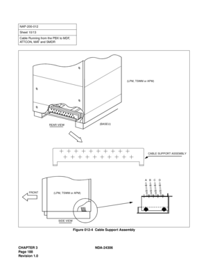 Page 216CHAPTER 3 NDA-24306
Page 188
Revision 1.0
Figure 012-4  Cable Support Assembly
NAP-200-012
Sheet 10/13
Cable Running from the PBX to MDF, 
ATTCON, MAT and SMDR
AB C D (LPM, TSWM or APM)
REAR VIEW(BASEU)
CABLE SUPPORT ASSEMBLY
FRONT
SIDE VIEW (LPM, TSWM or APM) 