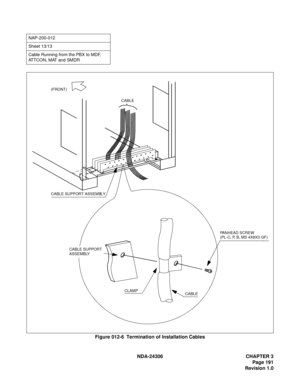 Page 219NDA-24306 CHAPTER 3
Page 191
Revision 1.0
Figure 012-6  Termination of Installation Cables
NAP-200-012
Sheet 13/13
Cable Running from the PBX to MDF, 
ATTCON, MAT and SMDR
(FRONT)
CABLE
CABLE SUPPORT ASSEMBLY
CABLE SUPPORT
ASSEMBLY
CLAMP
CABLEPANHEAD SCREW
(PL-C, P, B, MS 4X8X3 GF) 