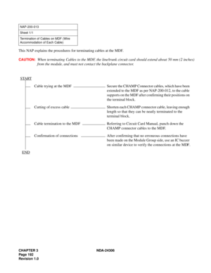 Page 220CHAPTE R 3   NDA-2 4306
P ag e 192
R evis io n 1.0
T his  NA P  exp la ins  the  p roc edur es f or  t e rm in ating  ca bles  at  t h e  M DF.
CAUTION :  When  t erm ina ti n g Ca ble s  to  the  MD F,  t h e  line /trunk  c ir c uit  c a rd  sh ould  e x te nd  about 50 mm  (2 in ch es)
from the module, and must not contact the backplane connector.
NAP-200-013
Sheet 1/1
Termination of Cables on MDF (Wire 
Accommodation of Each Cable)
START
Cable  trying  at  the  MDF Secure the CHAMP Connector cables,...