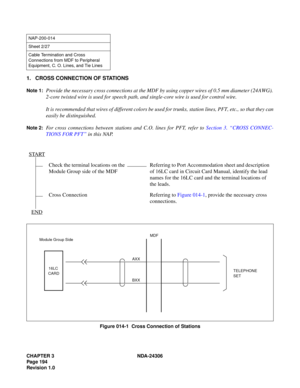 Page 222CHAPTER 3 NDA-24306
Page 194
Revision 1.0
1. CROSS CONNECTION OF STATIONS
Note 1:Provide the necessary cross connections at the MDF by using copper wires of 0.5 mm diameter (24 AWG).
2-core twisted wire is used for speech path, and single-core wire is used for control wire.
It is recommended that wires of different colors be used for trunks, station lines, PFT, etc., so that they can
easily be distinguished.
Note 2:For cross connections between stations and C.O. lines for PFT, refer to Section 3. “CROSS...