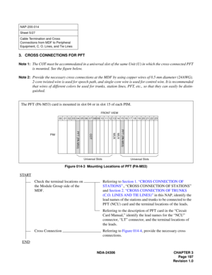 Page 225NDA-24306 CHAPTER 3
Page 197
Revision 1.0
3. CROSS CONNECTIONS FOR PFT
Note 1:The COT must be accommodated in a universal slot of the same Unit (U) in which the cross-connected PFT
is mounted. See the figure below.
Note 2:Provide the necessary cross connections at the MDF by using copper wires of 0.5 mm diameter (24 AWG).
2-core twisted wire is used for speech path, and single-core wire is used for control wire. It is recommended
that wires of different colors be used for trunks, station lines, PFT,...