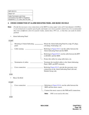 Page 227NDA-24306 CHAPTER 3
Page 199
Revision 1.0
4. CROSS CONNECTION OF ALARM INDICATING PANEL AND MUSIC ON HOLD
Note:Provide the necessary cross connections at the MDF by using copper wires of 0.5 mm diameter (24 AWG).
2-core twisted wire is used for speech path, and single-core wire is used for control wire. It is recommended
that wires of different colors be used for trunks, station lines, PFT, etc., so that they can easily be distin-
guished.
 Alarm Indicating Panel
 Music On Hold
NAP-200-014
Sheet 7/27...