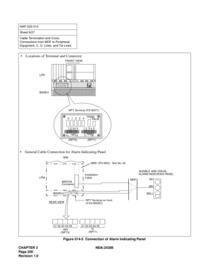 Page 228CHAPTER 3 NDA-24306
Page 200
Revision 1.0
Figure 014-5  Connection of Alarm Indicating Panel
NAP-200-014
Sheet 8/27
Cable Termination and Cross 
Connections from MDF to Peripheral 
Equipment, C. O. Lines, and Tie Lines
 Locations of Terminal and Connector
 General Cable Connection for Alarm Indicating Panel
FRONT VIEW
RPT Terminal (PZ-M377)
TPWR
FA L M
-48VGND
(RPT0) (RPT1) LPR
BASEU
01234
1234 512 34 5
01 02 03 04 05 01 02 03 04 05
-48V
(RPT0)G
(RPT1)
AUDIBLE AND VISUAL
ALARM INDICATING PANEL
MDFMJ...