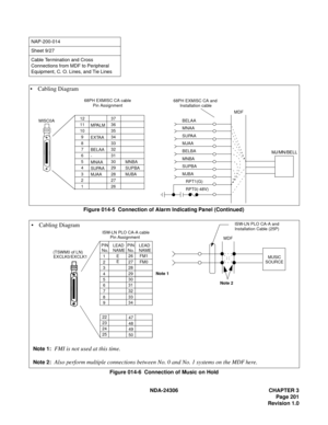 Page 229NDA-24306 CHAPTER 3
Page 201
Revision 1.0
Figure 014-5  Connection of Alarm Indicating Panel (Continued)
Figure 014-6  Connection of Music on Hold
NAP-200-014
Sheet 9/27
Cable Termination and Cross 
Connections from MDF to Peripheral 
Equipment, C. O. Lines, and Tie Lines
68PH EXMISC CA cable
Pin Assignment
MISC0A12
11
10
9
8
7
6
5
4
3
2
1MPALM
EXTAA
BELAA
-
MNAA
SUPAA
MJAA37
36
35
34
33
32
31
30
29
28
27
26MNBA
SUPBA
MJBABELAA
MNAA
SUPAA
MJAA
BELBA
MNBA
SUPBA
MJBA
   RPT1(G)
   RPT0(-48V)
MDF...