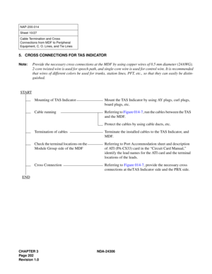 Page 230CHAPTER 3 NDA-24306
Page 202
Revision 1.0
5. CROSS CONNECTIONS FOR TAS INDICATOR
Note:Provide the necessary cross connections at the MDF by using copper wires of 0.5 mm diameter (24 AWG).
2-core twisted wire is used for speech path, and single-core wire is used for control wire. It is recommended
that wires of different colors be used for trunks, station lines, PFT, etc., so that they can easily be distin-
guished.
NAP-200-014
Sheet 10/27
Cable Termination and Cross 
Connections from MDF to Peripheral...