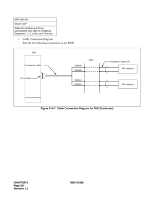Page 232CHAPTER 3 NDA-24306
Page 204
Revision 1.0
 Cable Connection Diagram
Provide the following connections at the MDF.
Figure 014-7  Cable Connection Diagram for TAS (Continued)
NAP-200-014
Sheet 12/27
Cable Termination and Cross 
Connections from MDF to Peripheral 
Equipment, C. O. Lines, and Tie Lines
MDF
Installation Cable (1P)
TAS Indicator
TAS Indicator TAS0A0
TAS0B0
TAS0A1
TAS0B1 PBX
LT connector Cable
LT connector 