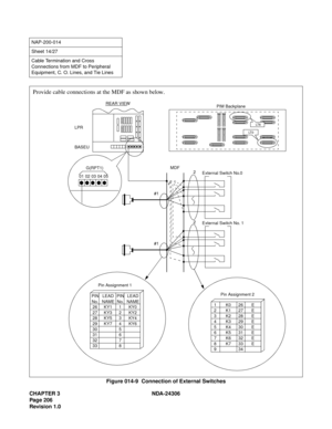 Page 234CHAPTER 3 NDA-24306
Page 206
Revision 1.0
Figure 014-9  Connection of External Switches
NAP-200-014
Sheet 14/27
Cable Termination and Cross 
Connections from MDF to Peripheral 
Equipment, C. O. Lines, and Tie Lines
Provide cable connections at the MDF as shown below.
#12
External Switch No.0
#12
External Switch No. 1
REAR VIEW
LPR
BASEU
G(RPT1)
01 02 03 04 05MDF
Pin Assignment 1
Pin Assignment 2
PIN
No.
26
27
28
29
30
31
32
33LEAD
NAME
KY1
KY3
KY5
KY7LEAD
NAME
KY0
KY2
KY4
KY6 PIN
No.
1
2
3
4
5
6
7
81
2...