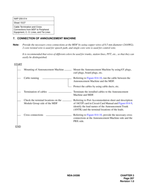 Page 235NDA-24306 CHAPTER 3
Page 207
Revision 1.0
7. CONNECTION OF ANNOUNCEMENT MACHINE
Note:Provide the necessary cross connections at the MDF by using copper wires of 0.5 mm diameter (24 AWG).
2-core twisted wire is used for speech path, and single-core wire is used for control wire.
It is recommended that wires of different colors be used for trunks, station lines, PFT, etc., so that they can
easily be distinguished.
NAP-200-014
Sheet 15/27
Cable Termination and Cross 
Connections from MDF to Peripheral...