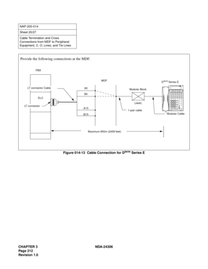 Page 240CHAPTER 3 NDA-24306
Page 212
Revision 1.0
Figure 014-13  Cable Connection for Dterm Series E
NAP-200-014
Sheet 20/27
Cable Termination and Cross 
Connections from MDF to Peripheral 
Equipment, C. O. Lines, and Tie Lines
PBX
LT connector Cable
LT connectorELCA0
A15B0
B15MDF
Maximum 850m (2459 feet)1-pair cable(Jack) Modular Block
Modular Cable
Provide the following connections at the MDF.
Dterm Series E  