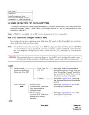 Page 241NDA-24306   CHAPTE R 3
P ag e 213
Re visi on 1 .0
10.  C ROSS CONNECTIONS FOR DIG ITAL INTE RFACES
To  use  d igi tal  i n te rfac es,  th e  sy stem  r e q ui res  the  Ph ase  Lock  Osc il la tor  (m aste r/sl ave ), wh ic h  is av ailab le  on t he
d ed ica te d  cir c u it  ca rd, PH-CK1 7-A /PH-CK16 -A. Acc ord ing  to S ect ions  10.1  a nd  10.2 , p erform n ece ss a ry  cro ss
c onn ect ions  at  the  MDF.
Note:  PH-CK17 -A is  av ailab le on ly  in  IS W ,  wh ic h  is  des igna ted  as  the  c...