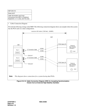 Page 244CHAPTER 3 NDA-24306
Page 216
Revision 1.0
Figure 014-16  Cable Connection Diagram (ISW) for Accepting Synchronization
Clocks from an External High-Stability Oscillator
NAP-200-014
Sheet 24/27
Cable Termination and Cross 
Connections from MDF to Peripheral 
Equipment, C. O. Lines, and Tie Lines
 Cable Connection Diagram
Provide the following wirings at the MDF. The following connection diagram shows an example where the system
has the PLO cards in a dual configuration.
Note:This diagram shows connections...