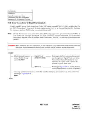 Page 245NDA-24306   CHAPTE R 3
P ag e 217
Re visi on 1 .0
10 .2  C ross Co nnect ions  for  D igi tal  Inte rfaces  ( LN)
U sua ll y,  ea ch LN a cce pts  c lock  signa ls  fr o m  P L O  of  IS W via  t h e  ext ern al I S W-LN PLO CA -n c abl es  (S ee  Fi g-
u re  “DCS  Con nec tio n s” ). Ho wev er,  if  t h e node  re q u ir es a  spare  clock  b y an  E xter nal  High  Sta b il ity  Osc ill a to r
f or eme rgen cy,  perform  the fo ll o w ing  cr oss con nec ti o n s  as we ll:
Note:  Pro vid e  the n ece...
