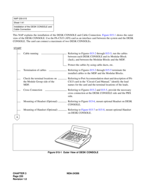 Page 248CHAPTER 3 NDA-24306
Page 220
Revision 1.0
This NAP explains the installation of the DESK CONSOLE and Cable Connection. Figure 015-1 shows the outer
view of the DESK CONSOLE. Use the PA-CS33 (ATI) card as an interface card between the system and the DESK
CONSOLE. The card can connect a maximum of two DESK CONSOLEs.
Figure 015-1  Outer View of DESK CONSOLE
NAP-200-015
Sheet 1/41
Installation of the DESK CONSOLE and 
Cable Connection
START
Cable running Referring to Figures 015-2 through 015-5, run the...