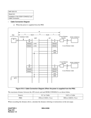 Page 252CHAPTER 3 NDA-24306
Page 224
Revision 1.0
 Cable Connection Diagram
a) When the power is supplied from the PBX
Figure 015-3  Cable Connection Diagram (When the power is supplied from the PBX)
When exceeding the distance above, calculate the distance referring to instructions on the next page.
NAP-200-015
Sheet 5/41
Installation of the DESK CONSOLE and 
Cable Connection
The maximum distance between the ATI circuit card and DESK CONSOLE is as shown below. 
Source 0.5 φ Cable 0.65  φ Cable
PBX 350 m (1148...