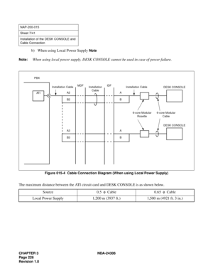 Page 254CHAPTER 3 NDA-24306
Page 226
Revision 1.0
b) When using Local Power Supply Note
Note:
When using local power supply, DESK CONSOLE cannot be used in case of power failure.
Figure 015-4  Cable Connection Diagram (When using Local Power Supply)
NAP-200-015
Sheet 7/41
Installation of the DESK CONSOLE and 
Cable Connection
The maximum distance between the ATI circuit card and DESK CONSOLE is as shown below. 
Source 0.5φCable 0.65φCable
Local Power Supply 1,200 m (3937 ft.) 1,500 m (4921 ft. 3 in.)
A2
PBX
AT...