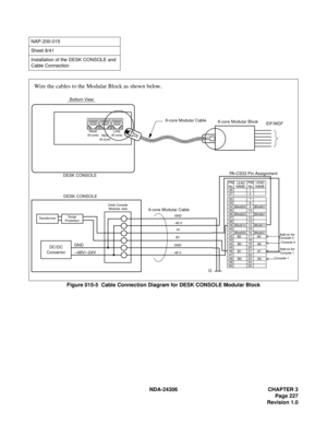 Page 255NDA-24306 CHAPTER 3
Page 227
Revision 1.0
Figure 015-5  Cable Connection Diagram for DESK CONSOLE Modular Block
NAP-200-015
Sheet 8/41
Installation of the DESK CONSOLE and 
Cable Connection
Wire the cables to the Modular Block as shown below.
Bottom View
DESK CONSOLE
PA G E
(8-core)LINE
(6-core)REC
(8-core)
6-core Modular Cable6-core Modular BlockIDF/MDF
DESK CONSOLE
TransformerSurge
Protection
DC/DC
ConvertorGND
–48V/–24V
Desk Console
Modular Jack6-core Modular Cable
PIN
No.
26
27LEAD
NAMEPIN
No.
1...