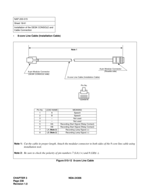 Page 266CHAPTER 3 NDA-24306
Page 238
Revision 1.0
 8-core Line Cable (Installation Cable)
Figure 015-12  8-core Line Cable
NAP-200-015
Sheet 19/41
Installation of the DESK CONSOLE and 
Cable Connection
Note 1:Cut the cable in proper length. Attach the modular connector to both sides of the 8-core line cable using
installation tool.
Note 2:Be sure to check the polarity of pin numbers 7 (LA) (+) and 8 (LB)(–).
8-pin Modular Connector
(Rosette side)
8-pin Modular Connector
(DESK CONSOLE side)
Note 1
8-core Line...
