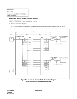 Page 268CHAPTER 3 NDA-24306
Page 240
Revision 1.0
 Mounting of Add-On Console (for Hotel System)
ADD-ON CONSOLE is used in the Hotel System.
1. Cable Connection Diagram
a) Cable Connection Diagram of Add-On Console (When the power is supplied from the PBX)
Figure 015-14  Add-On Console Cable Connection Diagram
(When the power is supplied from the PBX)
NAP-200-015
Sheet 21/41
Installation of the DESK CONSOLE and 
Cable Connection
GND
GND
A1
B1
BN4810
BN4811
A1
B1
GND
GND
A0
B0
A0
bc
M
aPBX
AT IMDFIDFInstallation...