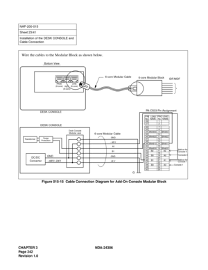 Page 270CHAPTER 3 NDA-24306
Page 242
Revision 1.0
Figure 015-15  Cable Connection Diagram for Add-On Console Modular Block
NAP-200-015
Sheet 23/41
Installation of the DESK CONSOLE and 
Cable Connection
Wire the cables to the Modular Block as shown below.
Bottom View
DESK CONSOLE
PA G E
(8-core)LINE
(6-core)REC
(8-core)
6-core Modular Cable6-core Modular BlockIDF/MDF
DESK CONSOLE
TransformerSurge
Protection
DC/DC
ConvertorGND
–48V/–24V
Desk Console
Modular Jack6-core Modular Cable
PIN
No.
26
27LEAD
NAMEPIN
No.
1...