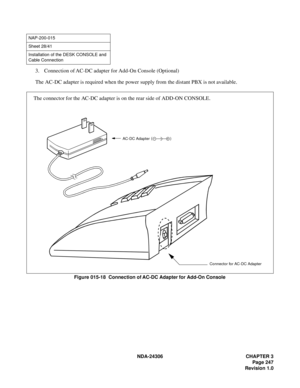 Page 275NDA-24306 CHAPTER 3
Page 247
Revision 1.0
3. Connection of AC-DC adapter for Add-On Console (Optional)
The AC-DC adapter is required when the power supply from the distant PBX is not available.
Figure 015-18  Connection of AC-DC Adapter for Add-On Console
NAP-200-015
Sheet 28/41
Installation of the DESK CONSOLE and 
Cable Connection
The connector for the AC-DC adapter is on the rear side of ADD-ON CONSOLE.
AC-DC Adapter(
)
Connector for AC-DC Adapter 