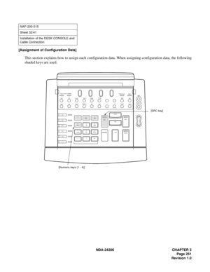 Page 279NDA-24306 CHAPTER 3
Page 251
Revision 1.0
[Assignment of Configuration Data]
This section explains how to assign each configuration data. When assigning configuration data, the following
shaded keys are used.
NAP-200-015
Sheet 32/41
Installation of the DESK CONSOLE and 
Cable Connection
Alarm Position Available
LDNTIE
EMG BVBUSY
TRKSLAT N D
Call ParkNANS
SCSVC RecallPosition Busy
Night
PA G E
REC
START
MUTENight
Position Busy
DEST
Answer Hold Ta l k Cancel
SRC 1
2
ABC3
DEF
4
GHI5
JKL6
MNO
9
WXYZ 8
TUV 7...