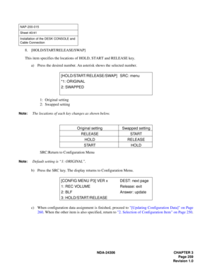 Page 287NDA-24306 CHAPTER 3
Page 259
Revision 1.0
8. [HOLD/START/RELEASE/SWAP]
This item specifies the locations of HOLD, START and RELEASE key.
a) Press the desired number. An asterisk shows the selected number.
1: Original setting
2: Swapped setting
Note:The locations of each key changes as shown below.
SRC:Return to Configuration Menu
Note:Default setting is “1: ORIGINAL”.
b) Press the SRC key. The display returns to Configuration Menu.
c) When configuration data assignment is finished, proceed to [Updating...