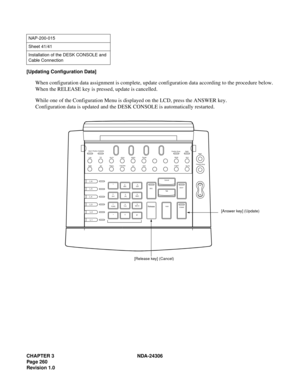 Page 288CHAPTER 3 NDA-24306
Page 260
Revision 1.0
[Updating Configuration Data]
When configuration data assignment is complete, update configuration data according to the procedure below.
When the RELEASE key is pressed, update is cancelled.
While one of the Configuration Menu is displayed on the LCD, press the ANSWER key.
Configuration data is updated and the DESK CONSOLE is automatically restarted.
NAP-200-015
Sheet 41/41
Installation of the DESK CONSOLE and 
Cable Connection
Alarm Position Available
LDNTIE...