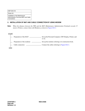 Page 292CHAPTER 3 NDA-24306
Page 264
Revision 1.0
2. INSTALLATION OF MAT AND CABLE CONNECTION BY USING MODEM
Note:When the distance between the PBX and the MAT (Maintenance Administration Terminal) exceeds 15
meters (50 feet), connect them with Modems as shown in Figure 016-3.
NAP-200-016
Sheet 4/9
Installation of the Maintenance 
Administration Terminal (MAT) and Cable 
Connections
START
Preparation of the MAT Set up the Personal Computer, CRT Display, Printer, and 
so on.
Preparation of the modems Set up the...