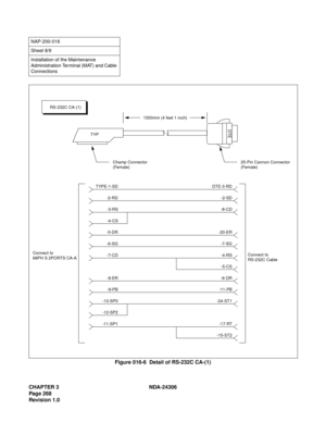 Page 296CHAPTER 3 NDA-24306
Page 268
Revision 1.0
Figure 016-6  Detail of RS-232C CA-(1)
NAP-200-016
Sheet 8/9
Installation of the Maintenance 
Administration Terminal (MAT) and Cable 
Connections
1500mm (4 feet 1 inch)
TYP
Champ Connector
(Female)
25-Pin Cannon Connector
(Female)
Connect to
RS-232C Cable Connect to
68PH S 2PORTS CA-A
TYPE-1-SD
-2-RD
-3-RS
-4-CS
-5-DR
-6-SG
-7-CD
-8-ER
-9-PB
-10-SP0
-12-SP2
-11-SP1DTE-3-RD
-2-SD
-8-CD
-20-ER
-7-SG
-4-RS
-5-CS
-6-DR
-11-PB
-24-ST1
-17-RT
-15-ST2
DTE
RS-232C CA-(1) 