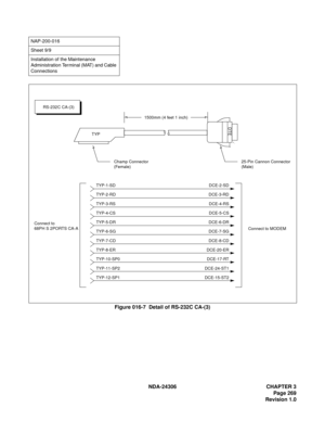 Page 297NDA-24306 CHAPTER 3
Page 269
Revision 1.0
Figure 016-7  Detail of RS-232C CA-(3)
NAP-200-016
Sheet 9/9
Installation of the Maintenance 
Administration Terminal (MAT) and Cable 
Connections
1500mm (4 feet 1 inch)
TYP
Champ Connector
(Female)
25-Pin Cannon Connector
(Male)
Connect to MODEM Connect to
68PH S 2PORTS CA-A
TYP-1-SD
TYP-2-RD
TYP-3-RS
TYP-4-CS
TYP-5-DR
TYP-6-SG
TYP-7-CD
TYP-8-ER
TYP-10-SP0
TYP-11-SP2
TYP-12-SP1DCE-2-SD
DCE-3-RD
DCE-4-RS
DCE-5-CS
DCE-6-DR
DCE-7-SG
DCE-8-CD
DCE-20-ER
DCE-17-RT...
