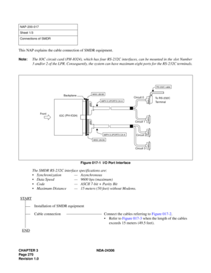 Page 298CHAPTER 3 NDA-24306
Page 270
Revision 1.0
This NAP explains the cable connection of SMDR equipment.
Note:The IOC circuit card (PH-IO24), which has four RS-232C interfaces, can be mounted in the slot Number
3 and/or 2 of the LPR. Consequently, the system can have maximum eight ports for the RS-232C terminals.
Figure 017-1  I/O Port Interface
The SMDR RS-232C interface specifications are:
 Synchronization — Asynchronous
 Data Speed — 9600 bps (maximum)
 Code — ASCII 7-bit + Parity Bit
 Maximum Distance...