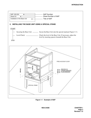 Page 31NDA-24306 CHAPTER 1
Page 3
Revision 1.0
INTRODUCTION
Figure 1-1   Example of NAP
NAP- 200-004
Sheet 3/3
Installation of the Base Unit
2. INSTALLING THE BASE UNIT USING A SPECIAL STAND
START
Securing the Base Unit Secure the Base Unit onto the special stand per Figure 3-11.
Level Check Check the level of the Base Unit. If necessary, adjust the 
level by inserting spacers beneath the Base Unit.
END
SPECIAL STANDBOLT(M-10)
SPRING WASHER
PLAIN WASHER
FREE-ACCESS FLOOR
BASE-U
NAP Number
Sheet Number of NAP...