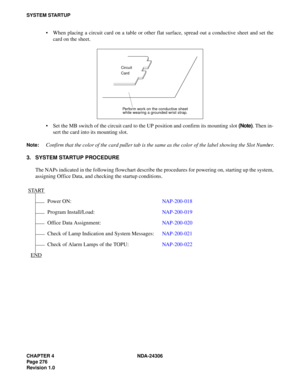 Page 304CHAPTER 4 NDA-24306
Page 276
Revision 1.0
SYSTEM STARTUP
 When placing a circuit card on a table or other flat surface, spread out a conductive sheet and set the
card on the sheet.
 Set the MB switch of the circuit card to the UP position and confirm its mounting slot (Note). Then in-
sert the card into its mounting slot.
Note:Confirm that the color of the card puller tab is the same as the color of the label showing the Slot Number.
3. SYSTEM STARTUP PROCEDURE
The NAPs indicated in the following...