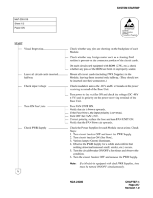 Page 305NDA-24306 CHAPTER 4
Page 277
Revision 1.0
SYSTEM STARTUP
NAP-200-018
Sheet 1/2
Powe r  ON
START
Visual Inspection Check whether any pins are shorting on the backplane of each 
Module.
Check whether any foreign matter such as a cleaning fluid 
residue is present on the connector portion of the circuit cards.
On each circuit card equipped with ROM (CPU, etc.), check 
whether any pins of the ROM are bent or improperly seated.
Leave all circuit cards inserted 
halfwayMount all circuit cards (including PWR...