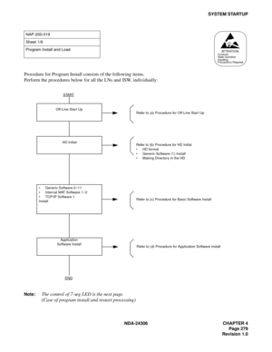 Page 307NDA-24306 CHAPTER 4
Page 279
Revision 1.0
SYSTEM STARTUP
Procedure for Program Install consists of the following items.
Perform the procedures below for all the LNs and ISW, individually:
Note:The control of 7-seg LED is the next page.
(Case of program install and restart processing)
NAP-200-019
Sheet 1/6
Program Install and Load
ATTENTIONContents
Static Sensitive
Handling
Precautions Required
 Generic Software 2~11
 Internal MAT Software 1~2
 TCP/IP Software 1
Install
Application
Software Install
HD...