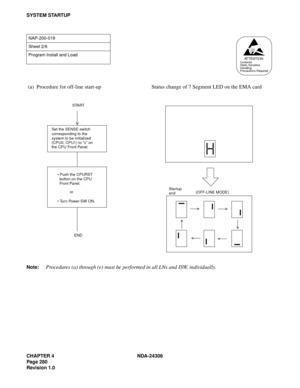 Page 308CHAPTER 4 NDA-24306
Page 280
Revision 1.0
SYSTEM STARTUP
Note:
Procedures (a) through (e) must be performed in all LNs and ISW, individually.
NAP-200-019
Sheet 2/6
Program Install and Load
(a)  Procedure for off-line start-up Status change of 7 Segment LED on the EMA card
ATTENTIONContents
Static Sensitive
Handling
Precautions Required
START
END
Set the SENSE switch
(CPU0, CPU1) to “c” on
 Push the CPURST 
  button on the CPU
  Front Panel. 
or 
 Turn Power-SW ON.
Star tup 
end
corresponding to the...