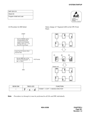 Page 309NDA-24306 CHAPTER 4
Page 281
Revision 1.0
SYSTEM STARTUP
Note:
Procedures (a) through (e) must be performed in all LNs and ISW, individually.
NAP-200-019
Sheet 3/6
Program Install and Load
(b) Procedure for HD Initial Status change of 7 Segment LED on the CPU Front 
Panel.
ATTENTIONContents
Static Sensitive
Handling
Precautions Required
START
END
 HD Format
Set the SENSE switch 
corresponding to the 
system to be initialized 
(CPU0, CPU1) to “1” on 
the CPU Front Panel.
Insert the FD Generic Disk 1...