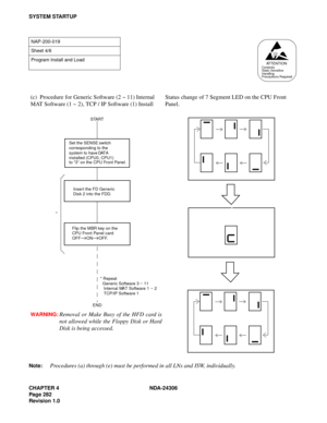 Page 310CHAPTE R 4   NDA-2 4306
P ag e 282
R evis io n 1.0
S Y STEM  S TA RTU P
Note:  
Pro ced ures (a)  t h rough  ( e )  mu st b e p erf ormed  in all  LNs and  I S W , i nd iv idua ll y .
N AP-2 00-0 19
S hee t 4 /6
Pro gram  In sta ll  a nd Lo ad
(c )   P roce dure f or Gene ric  So ftw are (2  ~  11)  Inte rn al 
M AT  S oftw are  ( 1  ~  2 ),  T C P /  IP  S oftw are  (1) I n sta ll S
ta tus  cha nge  of 7  Segment  LED  on t h e  CPU  Front  
P an el.
W ARNING:  Rem oval  or  Ma ke  Busy  of  th e HFD c...