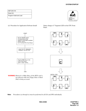 Page 311NDA-24306   CHAPTE R 4
P ag e 283
Re visi on 1 .0
S YS TEM  S TA RTU P
Note:  
Pro ced ures (a)  t h rough  ( e )  mu st b e p erf ormed  in all  LNs and  I S W , i nd iv idua ll y .
N AP-2 00-0 19
S hee t 5 /6
Pro gram  In sta ll  a nd Lo ad
(d )  P ro ced ure  fo r  A pp li c a ti o n  Softw are  I n sta ll   Sta tu s c h an g e o f 7  S eg m en t  L ED  o n t h e C PU  F ro nt 
P an el. 
W ARNING:  Rem oval  or  Ma ke  Busy  of  th e HFD c ard  is
not allowed while the Floppy Disk or Hard
Disk is...