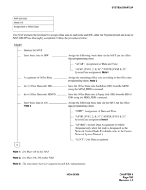 Page 313NDA-24306 CHAPTER 4
Page 285
Revision 1.0
SYSTEM STARTUP
This NAP explains the procedure to assign office data to each node and ISW, after the Program Install and Load in
NAP-200-019 are thoroughly completed. Follow the procedures below:
Note 1:See Sheet 3/6 in this NAP.
Note 2:See Sheet 4/6, 5/6 in this NAP.
Note 3:The procedures here are required in each LN, independently.
NAP-200-020
Sheet 1/6
Assignment of Office Data
START
Start up the MAT
Enter basic data in ISW Assign the following  basic data via...
