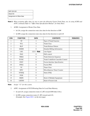 Page 317NDA-24306 CHAPTER 4
Page 289
Revision 1.0
SYSTEM STARTUP
Note 2:
When assigning office data, be sure to enter the following Fusion Trunk Data, too, by using ACRD and
AFPC command. Refer to “Office Data Specification Manual” for Data Sheet.
1. ACRD: Assignment of Route Class Data
 In LNs, assign the connection route class data for the direction to ISW
 In ISW, assign the connection route class data for the direction to each LN
Note:Assign “12” for this system.
2. AFPC: Assignment of FCCH Routing Data...