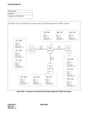 Page 318CHAPTER 4 NDA-24306
Page 290
Revision 1.0
SYSTEM STARTUP
Figure 020-1  Example of Connection Route Data Assignment (AFPC Command)
NAP-200-020
Sheet 6/6
Assignment of Office Data
LN1
(FPC=11)
ISW
(FPC=20)
LN2
(FPC=12)
LN0
(FPC=10)
 LN0  ISW
 
FPC:  20
FCH:  0
C_RT:  xxx
FCHN/FPC:  20
 LN0  LN1
 
FPC:  11
FCH:  0
C_RT:  xxx
FCHN/FPC:  20
 LN0  LN2
 
FPC:  12
FCH:  0
C_RT:  xxx
FCHN/FPC:  20
 LN1  ISW
 
FPC:  20
FCH:  0
C_RT:  yyy
FCHN/FPC:  20
 LN1  LN0
 
FPC:  10
FCH:  0
C_RT:  yyy
FCHN/FPC:  20
 LN1...