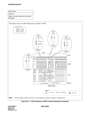 Page 320CHAPTER 4 NDA-24306
Page 292
Revision 1.0
SYSTEM STARTUP
Figure 021-1  LED Indications of ISW in Normal Operation (example)
NAP-200-021
Sheet 2/5
Check of Lamp Indications and System 
Messages
02 03 04 05 06 07 08 09 10 11 12 13 14 15 16 17 18 19
HSW00 (PU-SW01) TSW01 (PU-SW00) TSW02 (PU-SW00) TSW03 (PU-SW00)
TSW00 (PU-SW00) TSW10 (PU-SW00) TSW11 (PU-SW00) TSW12 (PU-SW00) TSW13 (PU-SW00)
HSW01 (PU-SW01) HSW11 (PU-SW01)
HSW10 (PU-SW01)
(PH-CK16-A/17-A) (PH-CK16-A/17-A)
IOGT0 (PH-GT10) IOGT1 (PH-GT10)...