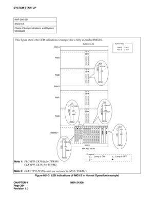 Page 322CHAPTER 4 NDA-24306
Page 294
Revision 1.0
SYSTEM STARTUP
Figure 021-3  LED Indications of IMG1/2 in Normal Operation (example)
NAP-200-021
Sheet 4/5
Check of Lamp Indications and System 
Messages
This figure shows the LED indications (example) for a fully expanded IMG1/2. 
13 14
MUX(PH-PC36) MUX(PH-PC36)
13 14
MUX(PH-PC36) MUX(PH-PC36)
13 14
MUX(PH-PC36)
MUX(PH-PC36)
MUX(PH-PC36) MUX(PH-PC36)
13 14
08
DLKC (PH-PC20)
DLKC (PH-PC20) GT (PA-GT09) TSW 00 (PH-SW12) TSW 01 (PH-SW12) TSW 02 (PH-SW12)
TSW 03...