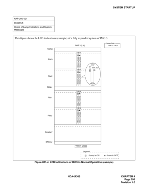 Page 323NDA-24306 CHAPTER 4
Page 295
Revision 1.0
SYSTEM STARTUP
Figure 021-4  LED Indications of IMG3 in Normal Operation (example)
NAP-200-021
Sheet 5/5
Check of Lamp Indications and System 
Messages
This figure shows the LED indications (example) of a fully expanded system of IMG 3.
1314
MU
X(PH-P
C36) M
UX(PH
-PC36)
1314
MUX(
PH-PC
36) MUX
(PH-P
C36)
131
4
MUX(P
H-PC36
) MUX
(PH-PC
36)
MUX(P
H-PC36
) MUX(
PH-PC
36)
1314
TO
PU
PIM3
PI
M2
PIM1
P
IM0
D
UMM
Y
BASE
U FA
NU
FRO
NT V
IEW
: L
amp i
s ON
IMG
 3 (L...